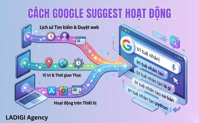 Google Suggest là gì? 5 Chiến lược tận dụng Google Suggest hiệu quả 3 Dữ liệu tìm kiếm người dùng