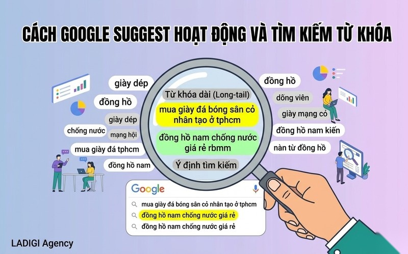 Google Suggest là gì? 5 Chiến lược tận dụng Google Suggest hiệu quả 4 Hỗ trợ nghiên cứu từ khóa