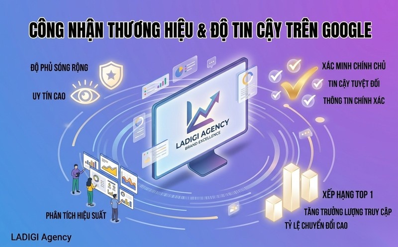 Google Suggest là gì? 5 Chiến lược tận dụng Google Suggest hiệu quả 5 Tăng hiển thị thương hiệu