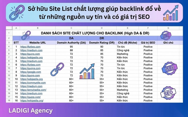 GSA Search Engine Ranker là gì? 5 thành phần bắt buộc để vận hành hiệu quả 7 Danh sách website Site List chất lượng