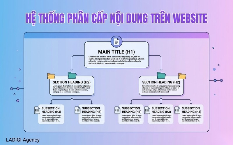 Heading Tags (H1, H2, H3) là gì? 6 Phương pháp tối ưu Heading Tags chuẩn SEO 1 Heading Tags là gì
