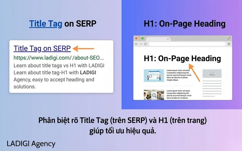 Heading Tags (H1, H2, H3) là gì? 6 Phương pháp tối ưu Heading Tags chuẩn SEO 4 Phân biệt với thẻ Title