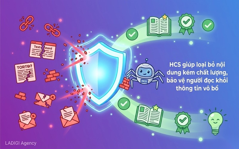 Helpful Content System là gì? 8 đặc điểm của nội dung được Google coi là hữu ích 1 Helpful Content System HCS là gì