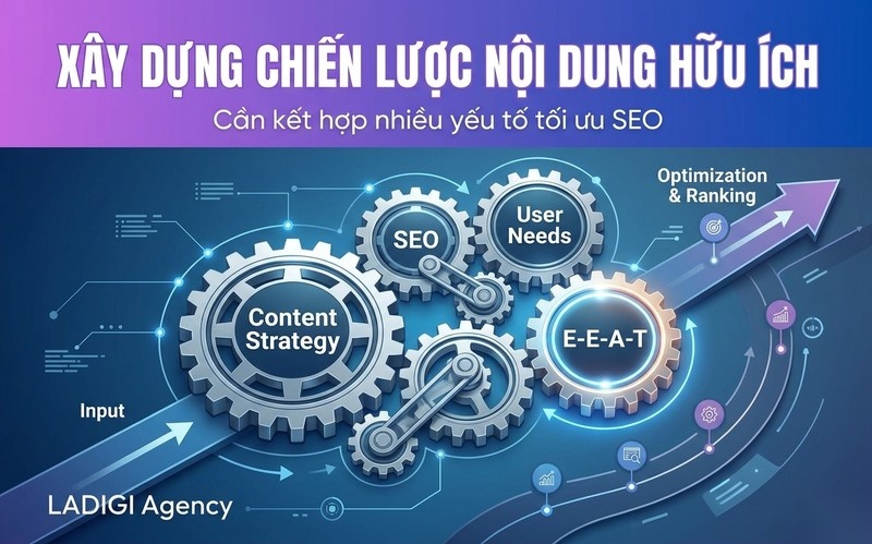 Helpful Content System là gì? 8 đặc điểm của nội dung được Google coi là hữu ích 10 Chiến lược triển khai và tối ưu nội dung hữu ích