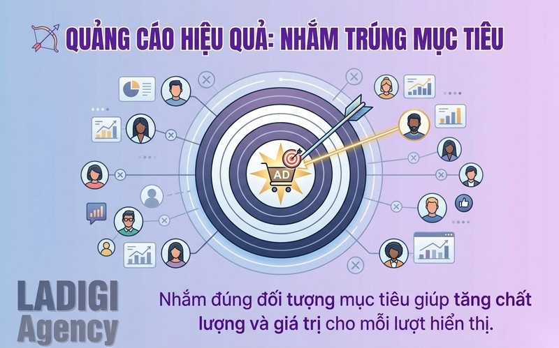 Impression là gì? 4 yếu tố tối ưu chỉ số Impression hiệu quả 8 Nhắm mục tiêu đối tượng chính xác