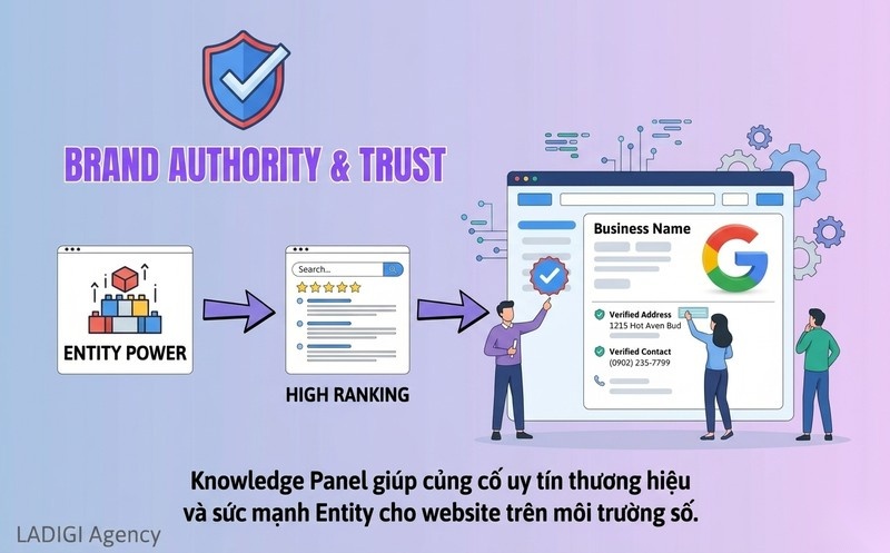 Knowledge Panel là gì? 5 bước hiển thị Knowledge Panel trên Google 2 Lợi ích của Knowledge Panel đối với SEO