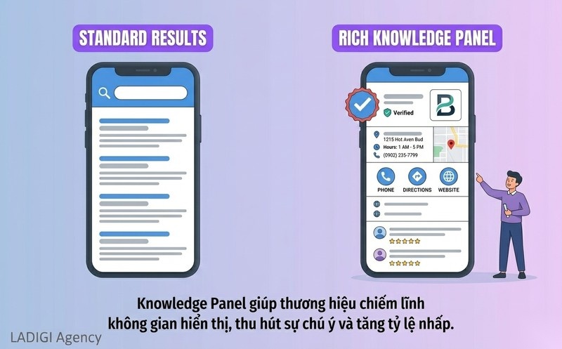 Knowledge Panel là gì? 5 bước hiển thị Knowledge Panel trên Google 3 Tăng tỷ lệ nhấp chuột CTR Chiếm lĩnh không gian