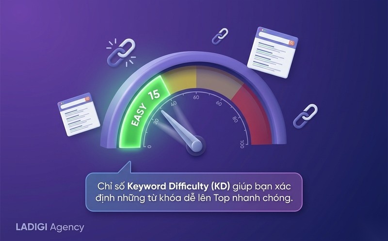 KWFinder là gì? 5 tính năng nghiên cứu từ khóa ưu việt nhất 3 Phân tích chỉ số Keyword Difficulty