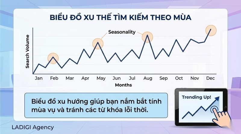 KWFinder là gì? 5 tính năng nghiên cứu từ khóa ưu việt nhất 4 Theo dõi xu hướng Search Volume