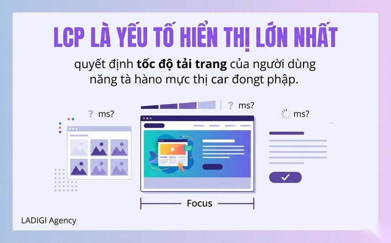 Largest Contentful Paint (LCP) là gì? Cách tối ưu và ảnh hưởng đến SEO website 3 LCP là yếu tố hiển thị lớn nhất, quyết định tốc độ tải trang của người dùng.