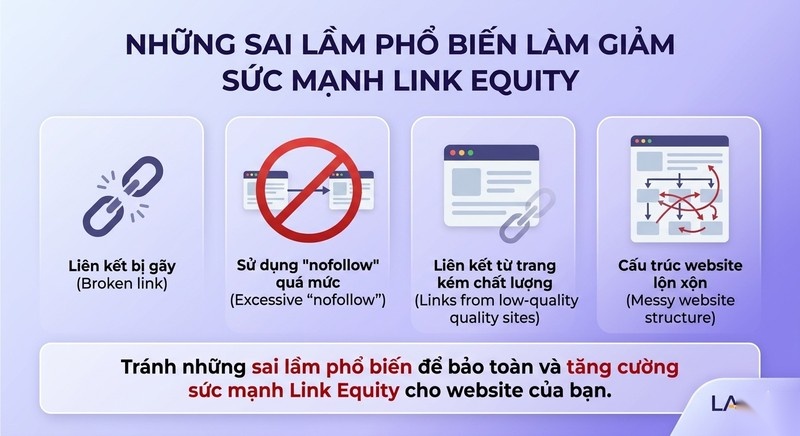 Link Equity là gì? 3 yếu tố xác định và cơ chế lan truyền Link Equity 6 Những sai lầm phổ biến làm mất hoặc suy yếu Link Equity