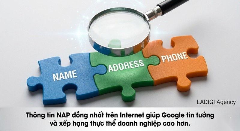 Local SEO là gì? 6 bước tối ưu Google Maps hiệu quả 4 Đồng nhất thông tin NAP trên Internet