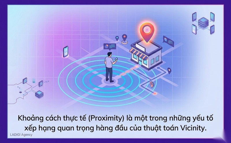 Local SEO là gì? 6 bước tối ưu Google Maps hiệu quả 7 Khoảng cách Distance