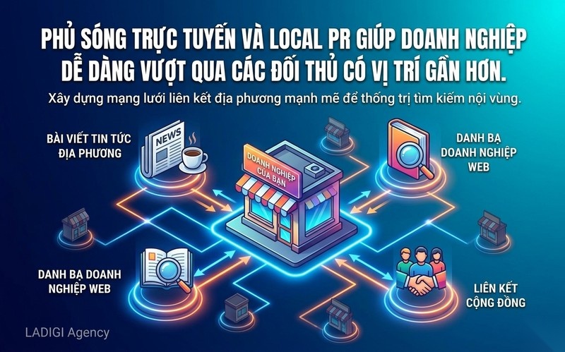 Local SEO là gì? 6 bước tối ưu Google Maps hiệu quả 8 Sự nổi tiếng Prominence