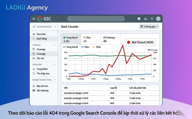 Lỗi 404 là gì? 6 nguyên nhân và cách khắc phục tối ưu SEO 7 Sử dụng công cụ Google Search Console