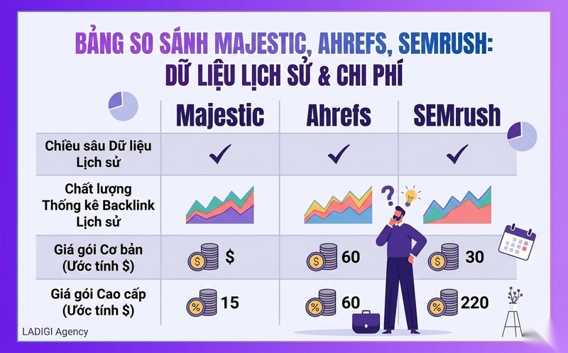 Majestic SEO là gì? 6 tính năng phân tích backlink chuyên sâu 6 So sánh Majestic SEO với Ahrefs và SEMrush