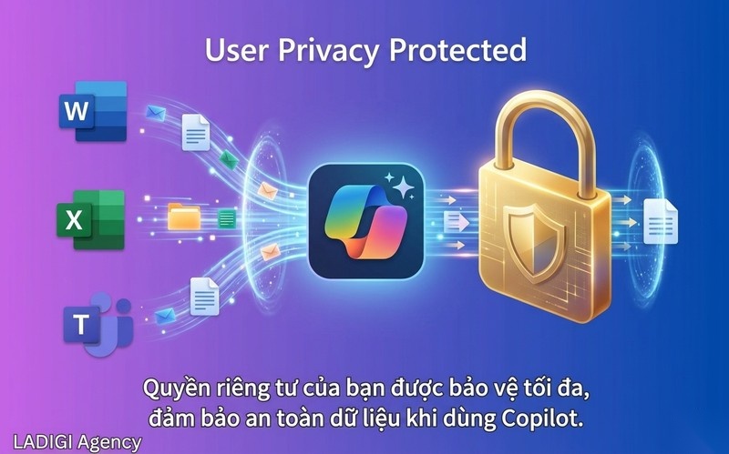 Microsoft Copilot là gì? 5 Phiên bản chính và Cơ chế hoạt động 8 Bảo vệ quyền riêng tư người dùng