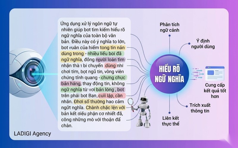 NLP SEO là gì? 5 cách tối ưu nội dung thân thiện với Google NLP 2 Hiểu đúng ngữ cảnh tìm kiếm