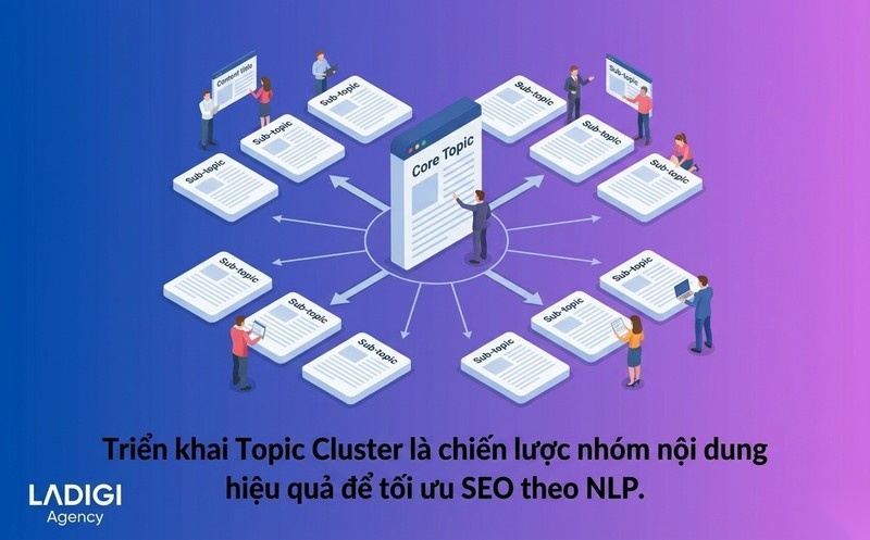 NLP SEO là gì? 5 cách tối ưu nội dung thân thiện với Google NLP 4 Xây dựng nội dung theo cụm chủ đề