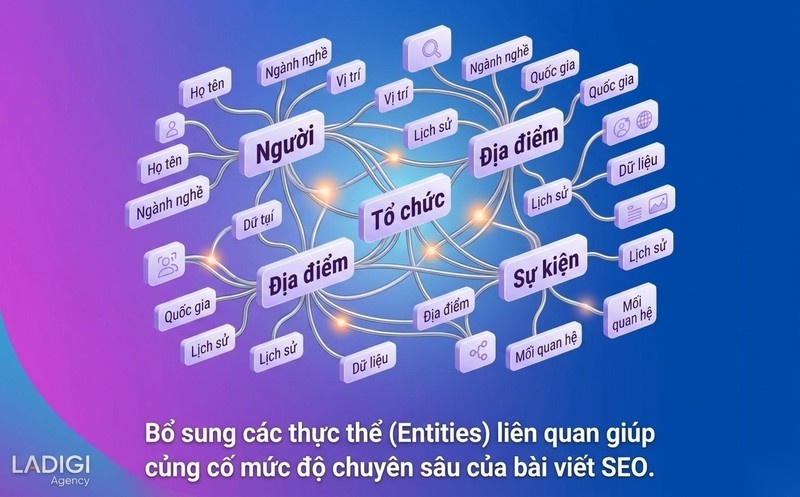 NLP SEO là gì? 5 cách tối ưu nội dung thân thiện với Google NLP 5 Bổ sung thực thể ngữ nghĩa liên quan