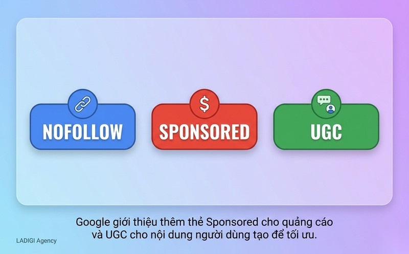 Nofollow Link là gì? 4 tác động quan trọng đến SEO 7 Các thuộc tính liên quan rel sponsored và rel ugc