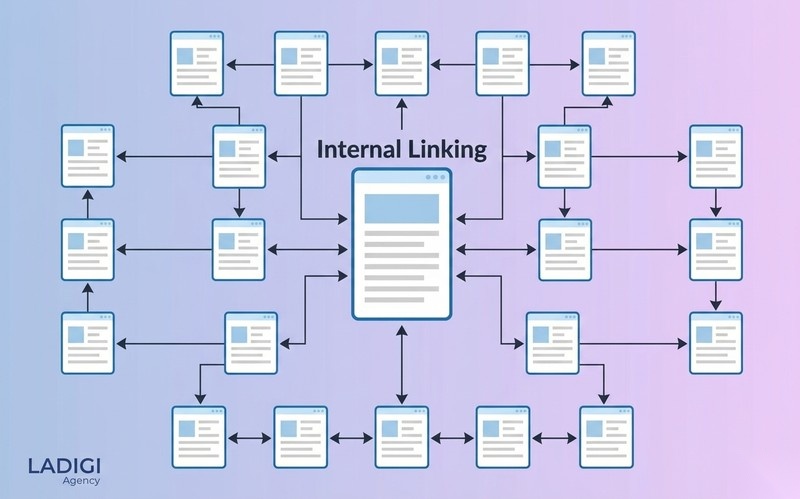 Page Authority (PA) là gì? 7 yếu tố ảnh hưởng và cách tối ưu hiệu quả 6 Tối ưu hóa cấu trúc liên kết nội bộ