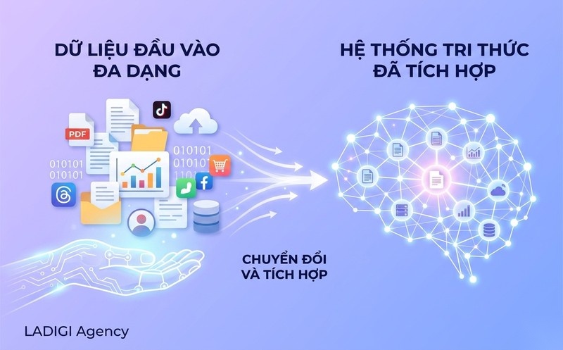 Perplexity AI là gì? 5 điểm nổi bật của Perplexity AI 3 H3 Tổng hợp thông tin từ nhiều nguồn