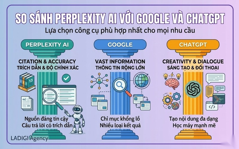 Perplexity AI là gì? 5 điểm nổi bật của Perplexity AI 5 H2 So sánh Perplexity AI với Google và ChatGPT