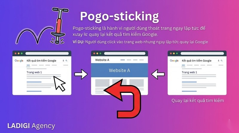 Pogo-sticking là gì? 5 Cách ngăn chặn Pogo-sticking hiệu quả 1 Pogo sticking là gì