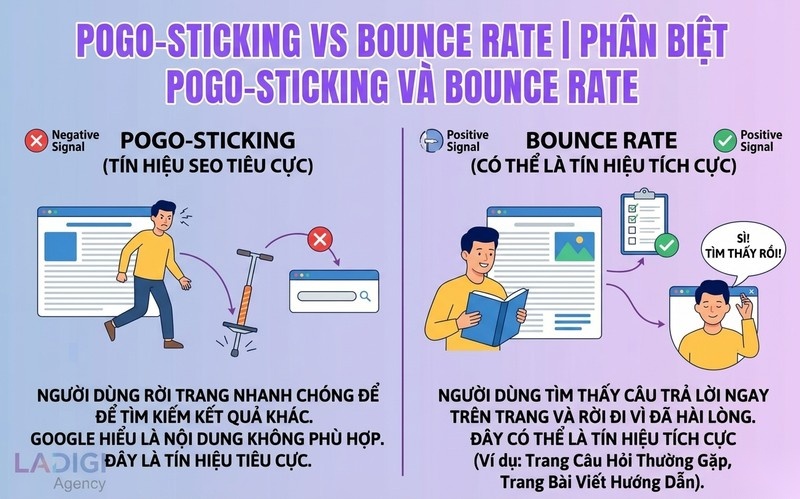 Pogo-sticking là gì? 5 Cách ngăn chặn Pogo-sticking hiệu quả 2 Sự khác biệt giữa Pogo sticking và Bounce Rate
