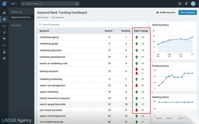 Position là gì? 4 yếu tố ảnh hưởng đến vị trí từ khóa 8 Công cụ Ahrefs Rank Tracker