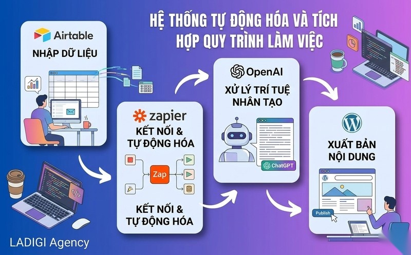 Programmatic SEO là gì? 5 bước triển khai và bộ công cụ tối ưu 6 Bộ công cụ hỗ trợ Programmatic SEO tốt nhất