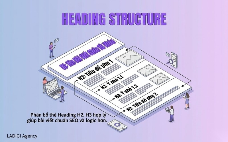 Readability là gì? 4 cách cải thiện chỉ số chuẩn SEO 4 Cấu trúc các thẻ tiêu đề