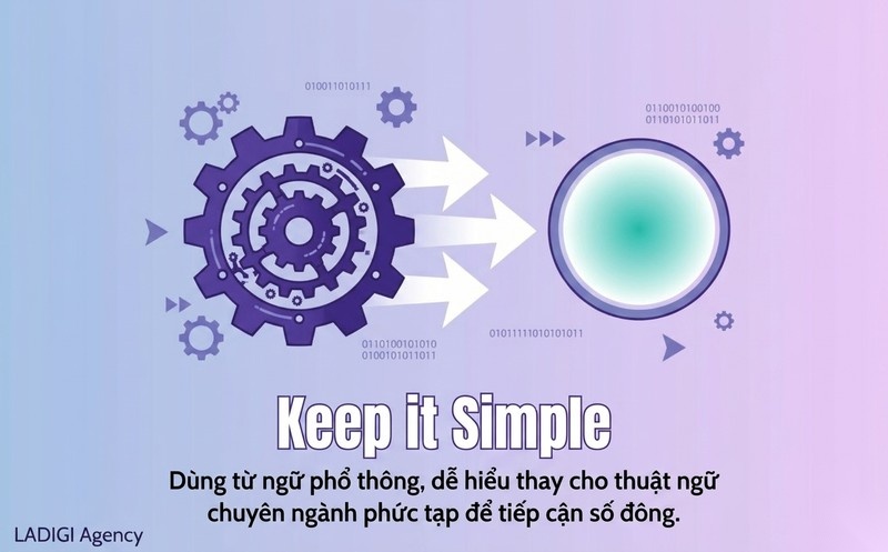 Readability là gì? 4 cách cải thiện chỉ số chuẩn SEO 7 Đơn giản hóa thuật ngữ chuyên môn