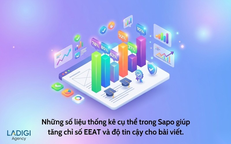 Sapo là gì? 5 cách viết đoạn Sapo thu hút và tối ưu SEO hiệu quả 5 H3 Sử dụng số liệu thống kê gây ấn tượng