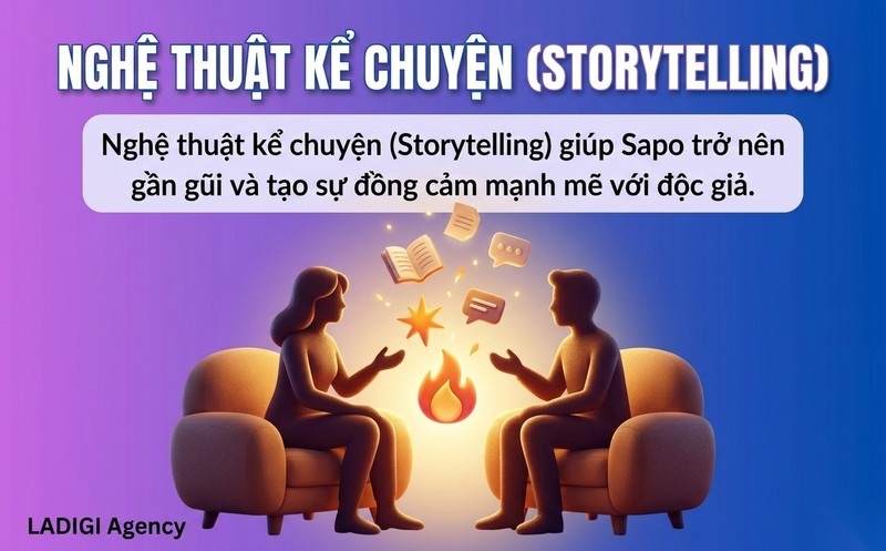 Sapo là gì? 5 cách viết đoạn Sapo thu hút và tối ưu SEO hiệu quả 6 H3 Dẫn dắt bằng một câu chuyện ngắn gọn