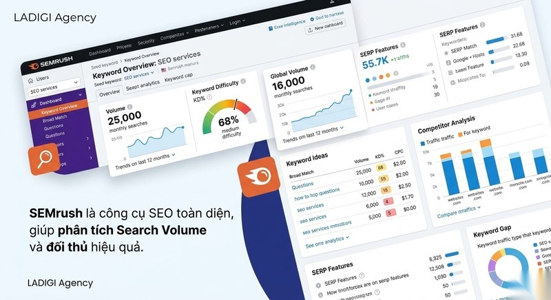 Search Volume là gì? 7 công cụ kiểm tra Search Volume chính xác 3 SEMrush Công cụ toàn diện cho SEO