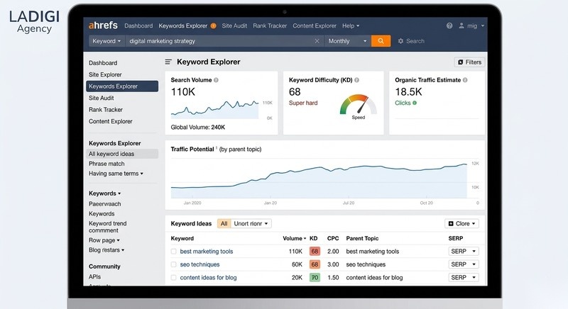 Search Volume là gì? 7 công cụ kiểm tra Search Volume chính xác 4 Ahrefs Nghiên cứu từ khóa và phân tích đối thủ