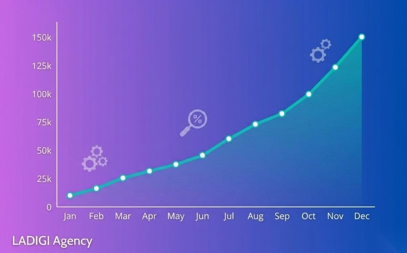 Search Volume là gì? 7 công cụ kiểm tra Search Volume chính xác 7 Ước tính lưu lượng truy cập tiềm năng