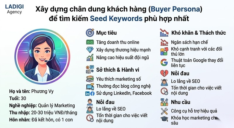 Seed Keywords Là Gì? 5 Bước Nghiên Cứu Seed Keywords Hiệu Quả 6 Hiểu rõ chân dung khách hàng Buyer Persona