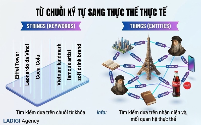 Semantic Search là gì? 6 phương pháp tối ưu SEO bền vững 1 Semantic Search là gì