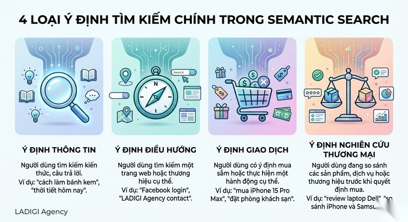 Semantic Search là gì? 6 phương pháp tối ưu SEO bền vững 3 Hiểu ý định tìm kiếm của người dùng