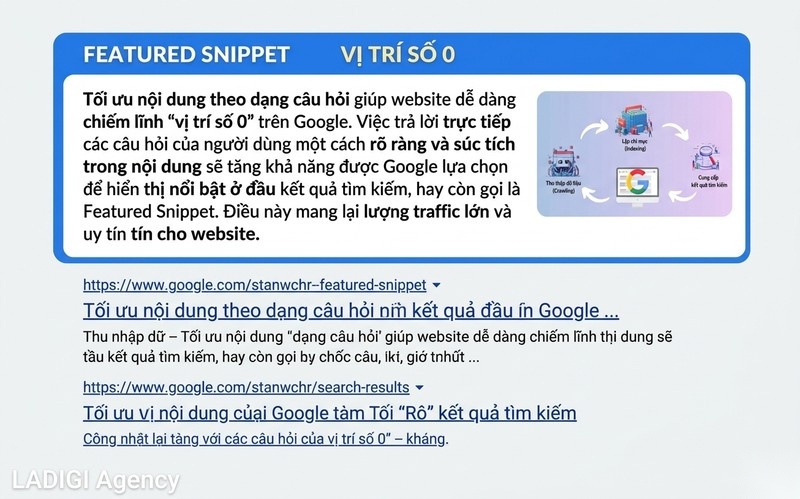 Semantic Search là gì? 6 phương pháp tối ưu SEO bền vững 8 Tối ưu hóa cho các truy vấn dạng câu hỏi