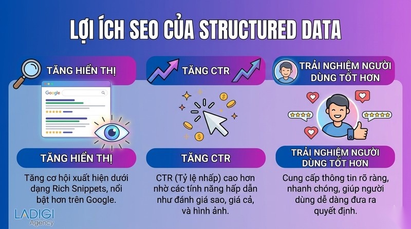 Structured Data là gì? 4 Lợi ích của Structured Data trong SEO 4 Lợi ích của Structured Data trong SEO là gì Nâng cao khả năng hiển thị CTR và trải nghiệm người dùng