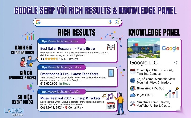 Structured Data là gì? 4 Lợi ích của Structured Data trong SEO 5 Cải thiện khả năng hiển thị trên SERP Rich Results Knowledge Panel