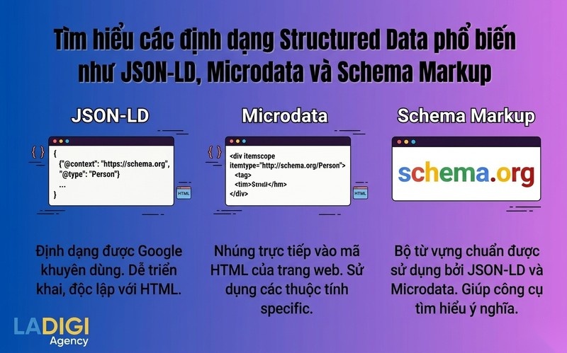 Structured Data là gì? 4 Lợi ích của Structured Data trong SEO 7 Các định dạng và loại Structured Data phổ biến JSON LD Microdata Schema Markup