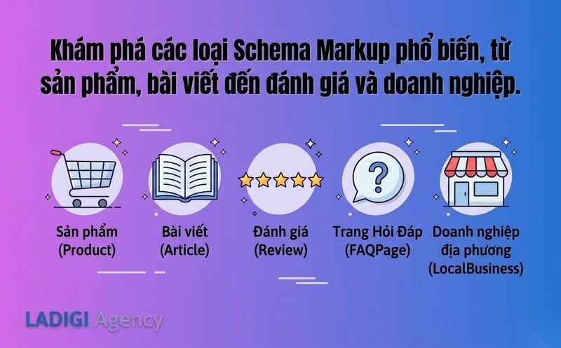 Structured Data là gì? 4 Lợi ích của Structured Data trong SEO 6 Các loại Schema Markup phổ biến