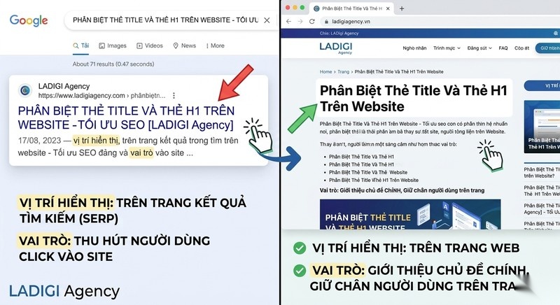Thẻ H1 trong SEO là gì? 6 nguyên tắc tối ưu thẻ H1 2 2 Sự khác biệt giữa thẻ H1 và thẻ Title