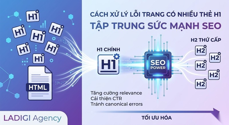 Thẻ H1 trong SEO là gì? 6 nguyên tắc tối ưu thẻ H1 7 5 2 Hợp nhất cấu trúc khi trang có nhiều H1