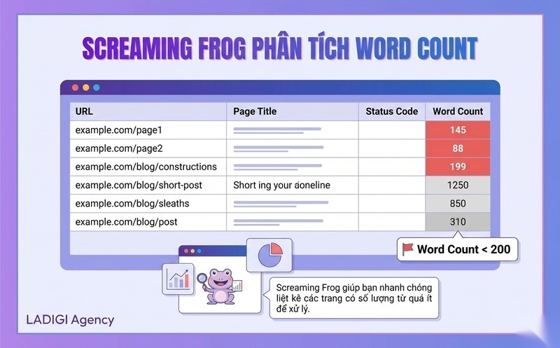 Thin Content là gì? 5 cách khắc phục nội dung mỏng hiệu quả 6 H3 Sử dụng công cụ Screaming Frog Lọc các trang có số lượng từ thấp